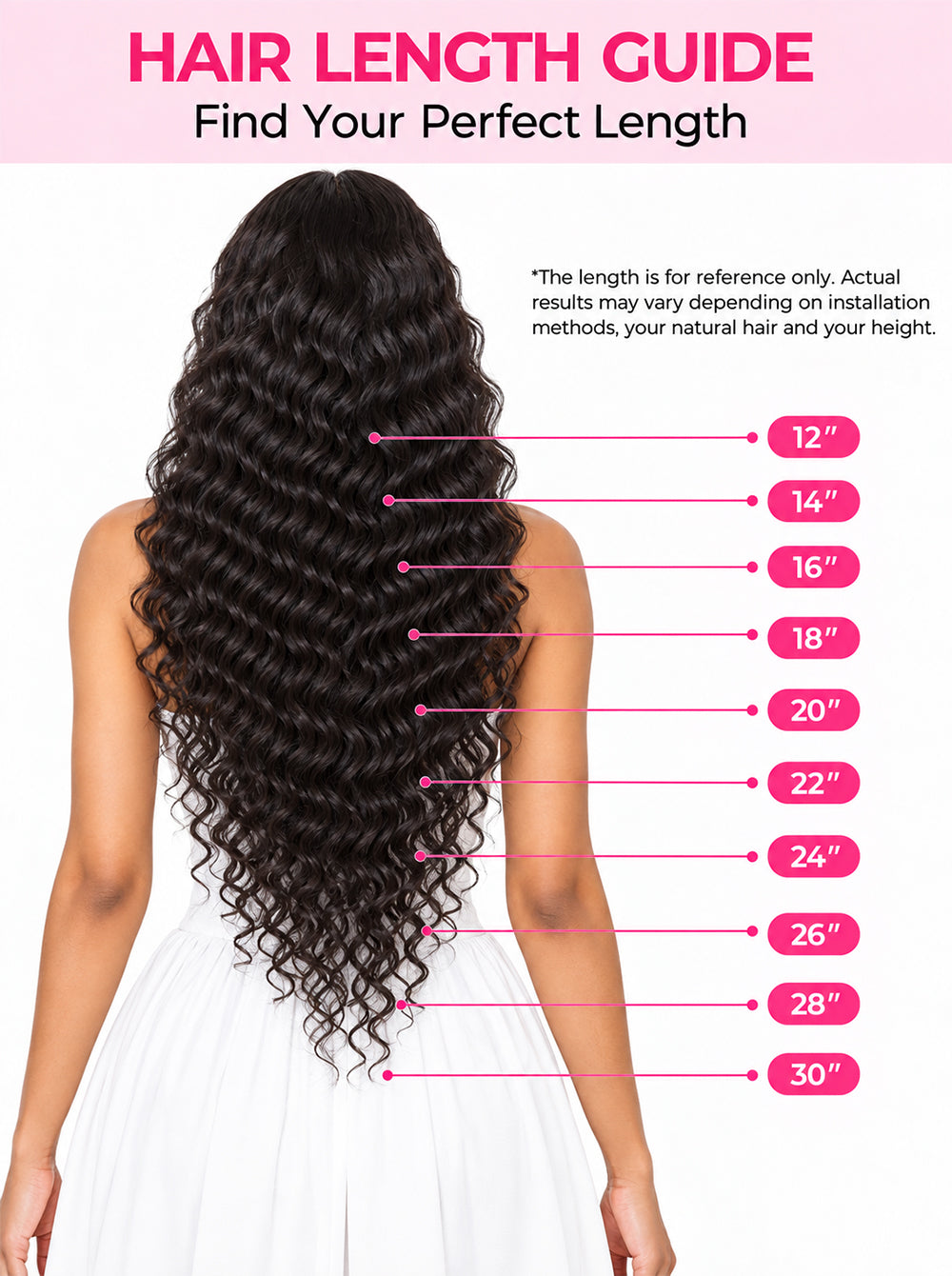 deep_wave_human_hair_bundle_length_reference